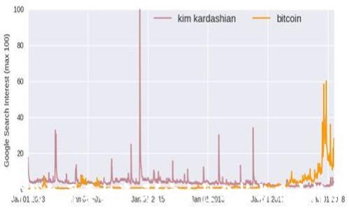 
TP钱包需要投资吗？安全性分析与用户指南