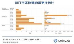   希尔TP钱包如何使用及其安全性分析